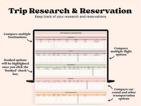 Travel Planner Google Sheets, Travel Itinerary Template, Travel Budget