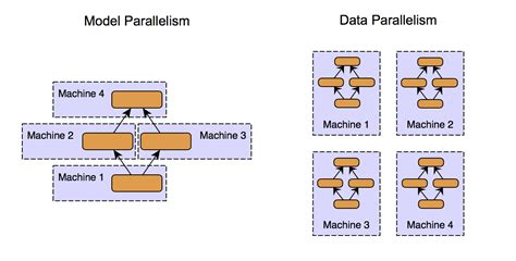 Machine Learning How To Build Scalable Machine Learning Models