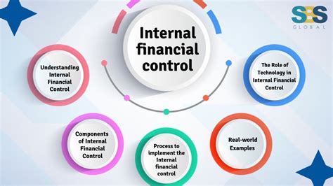 Internal Financial Control - Cheat Sheet