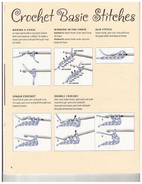 Crochet Basic Stitches Crochet Stitches Chart Crochet Stitch Guide