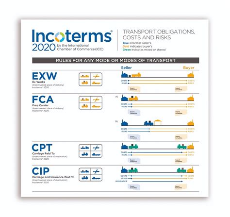 Incoterms 2020 Tiba Riset