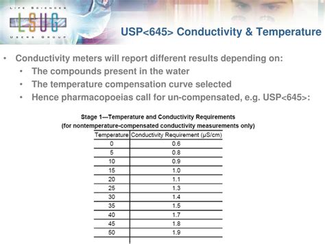 Ppt Toc And Conductivity For Usp And Ep Water Systems Powerpoint