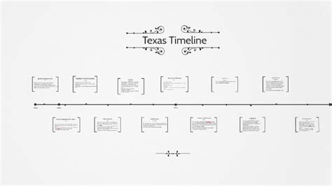 Texas Timeline By Lori Abalos On Prezi