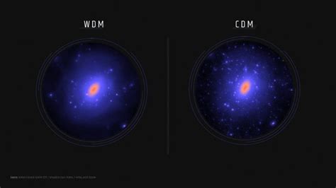 Strange Matter And Dark Matter Idealpedia