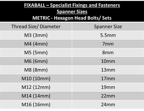 M16 X 15p Fine Hex Bolt 88 Fixaball