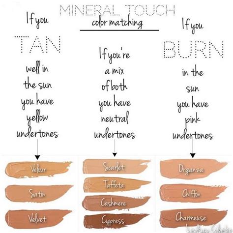 Younique Foundation Color Matching Guide Find Your Color