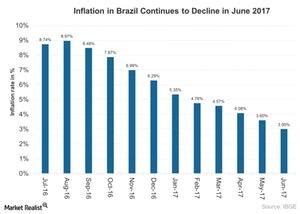 Inflation rate is defined as the annual percent change in consumer prices compared with the previous year's consumer prices. Brazil's Inflation in June: A Story of Decline