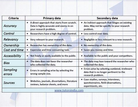 What Is The Difference Between Primary Data And Secondary Data What