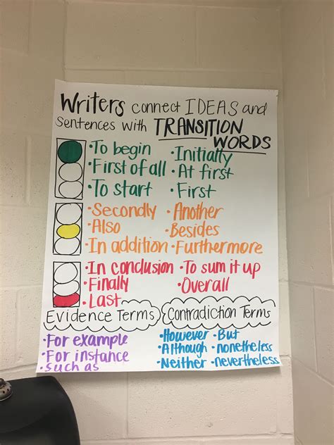 Transition Words Transition Words Anchor Charts Words