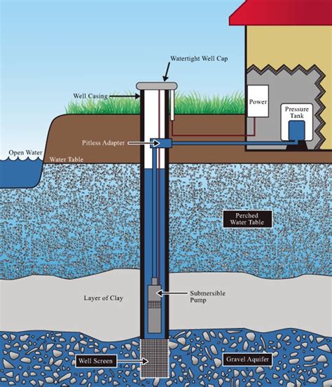 Waterforce Inc Wells Pumps Water Treatment And Plumbing In Woodstock
