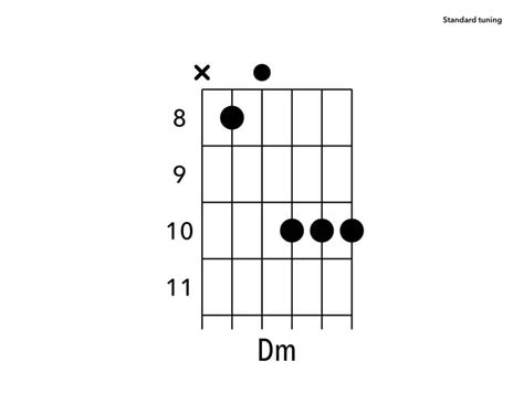 How To Play D Minor Chord