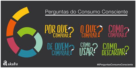 Consumo Consciente Você Sabe O Que é Ser Um Consumidor Consciente