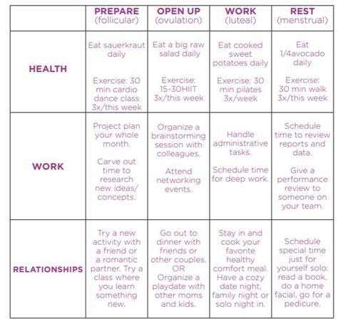 cycle syncing what to eat during each phase of your menstrual cycle mealprep