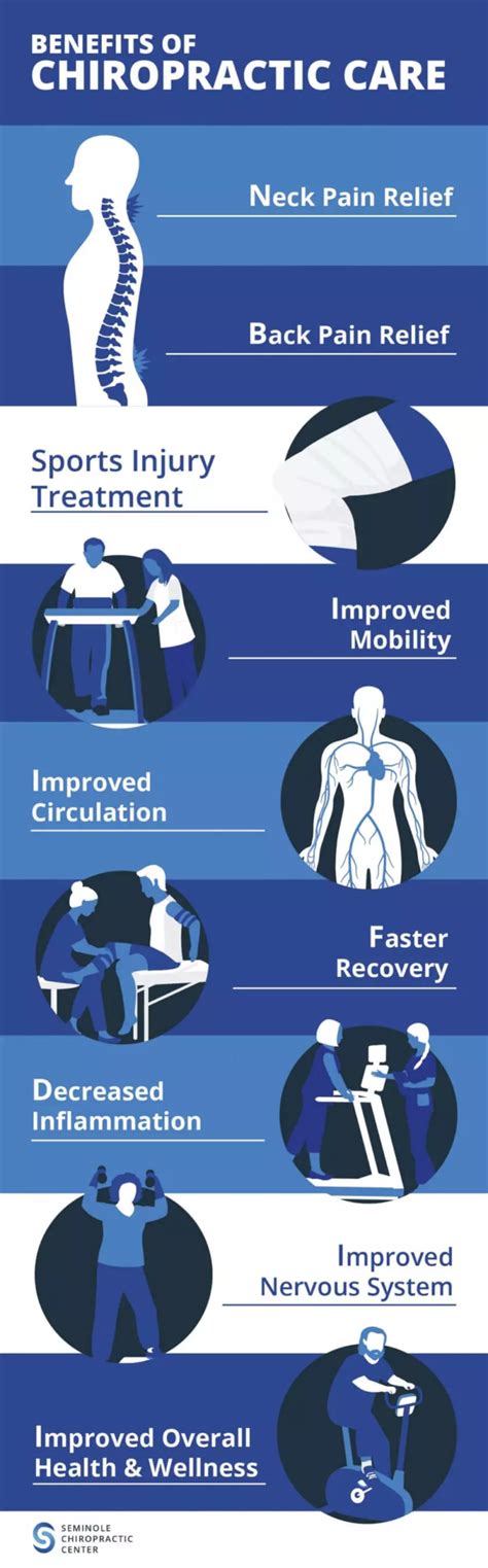 Benefits Of Chiropractic Care Infographic Scc Blog