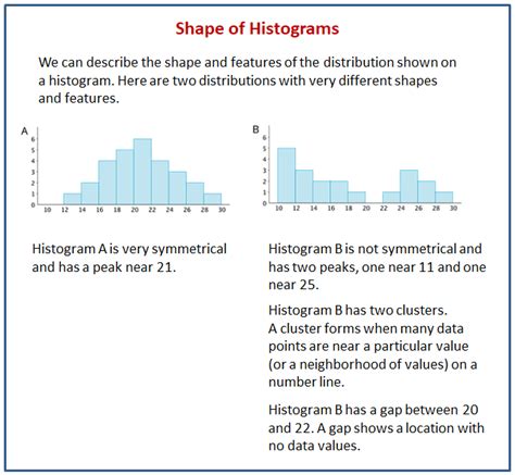 Bar Chart Histogram Difference