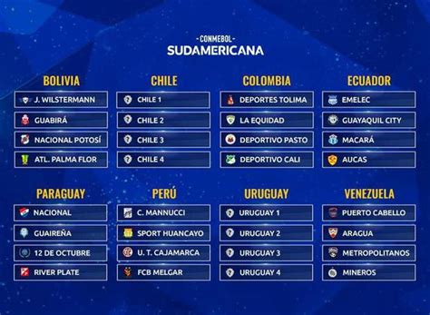 A total of 32 teams competed in the group stage to decide the 16 places in the final stages of the 2021 copa libertadores. Sorteo Copa Libertadores y Copa Sudamericana 2021 ...