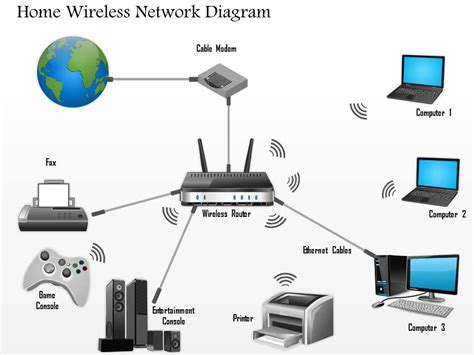 Diagram Using Wireless Router Lan Diagram Mydiagramonline