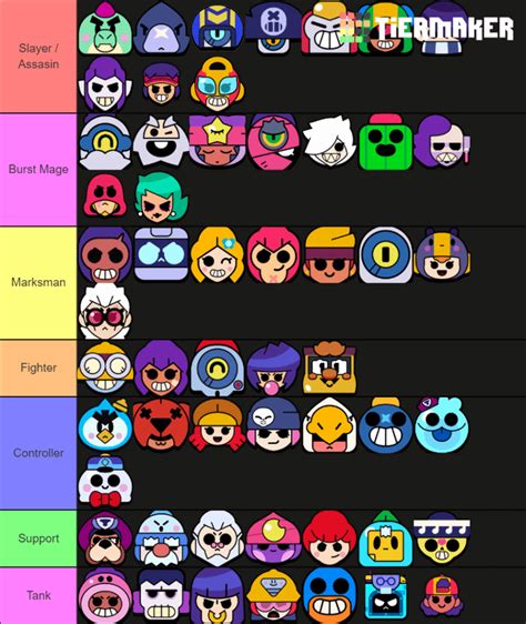 Brawl Stars Roles Tier List Tier Above Counters Bottom Tier And So On