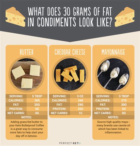 What Does Fat Look Like Not All Fats Are Created Equal