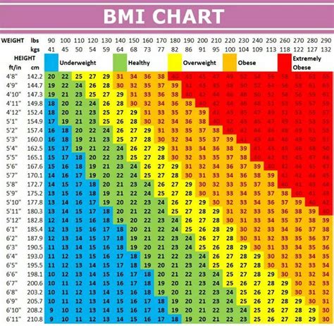 Bmi Chart Women Calculator Sundasfreddi
