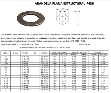 Arandela Plana Estructural F436 Tormex Fábrica De Tornillos