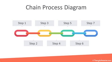 Chain Process Diagram For Powerpoint