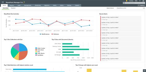 Dashboard Sharepoint Manager Plus Help