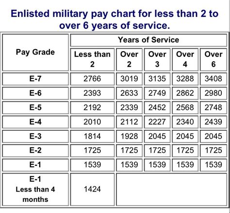9 2023 Navy Pay Chart For You 2023 Gds
