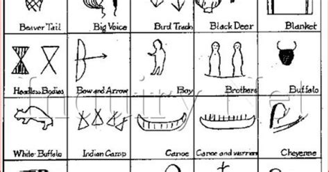 Ojibwe Pictograph Symbols Chippewa Pinteres