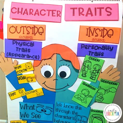 Character Traits Anchor Charts Emily Education