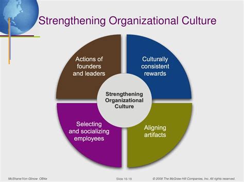 Ppt Organizational Culture Powerpoint Presentation Id676527