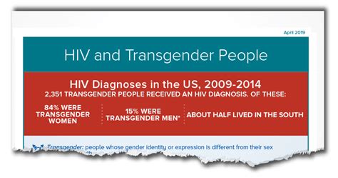 Transgender People Gender Hiv By Group Hivaids Cdc