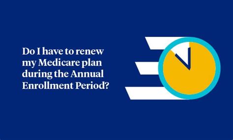 Do I Have To Renew My Medicare Plan During Annual Enrollment