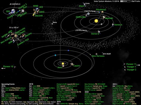 You may not post this. What's Up in the Solar System diagram by Olaf Frohn (updated for July 2019) | The Planetary Society