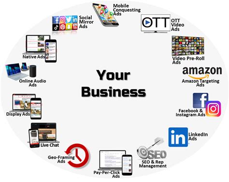 What Digital Products Are Businesses Using To Promote Their Business