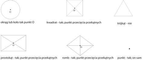 Zaznacz Punkty Symetryczne Do Podanych Względem Punktu S - Symetria osiowa i środkowa | AleKlasa
