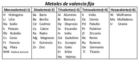 Indica El Literal De La Respuesta Correcta ¿cuáles De Los Siguientes