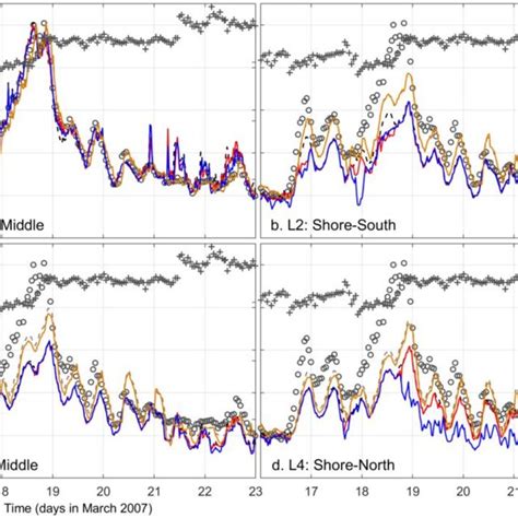 Effect Of Lateral Wave Boundary Location On Wave Dynamics At Four