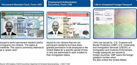 This document is issued by your employer for a variety of reasons, such as: Figure 1: Sample Immigration Documents used in Checks of t… | Flickr