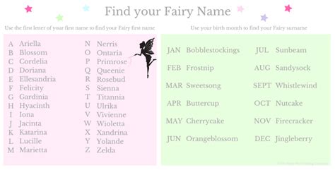 How To Choose Your Fairy Name The Fairy Nice Trading Company Blog