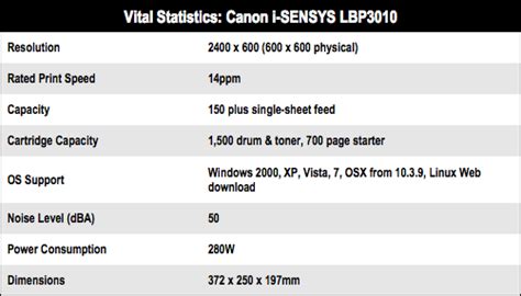 Download canon lbp3010b driver it's small desktop laserjet monochrome printer for office or home business. CANON LBP3010B PRINTER DRIVERS