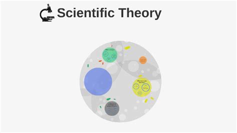 Scientific Theory By James Rogers On Prezi
