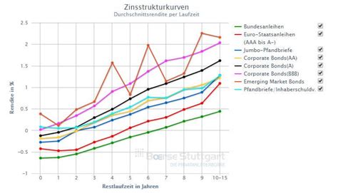 Weil die erwartungen des marktes in. Marktkommentare August 2018 | Investorenausbildung.de
