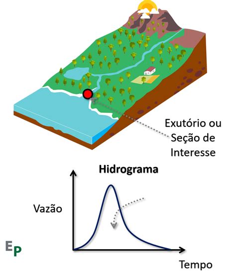 19 Principais Dúvidas Sobre Hidrologia E Drenagem Urbana Respondidas