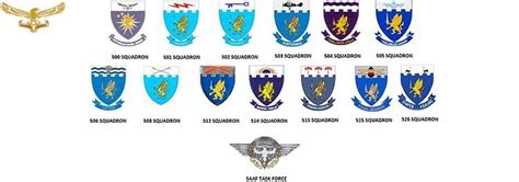 South African Air Force Wikipedia The Free Encyclopedia South