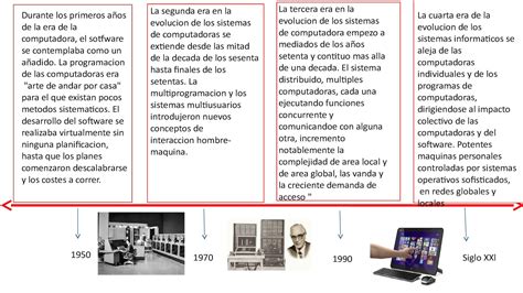 Linea Del Tiempo De La Evolucion De Las Maquinas Noticias Máquina