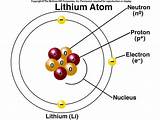 Labeled Hydrogen Atom Images