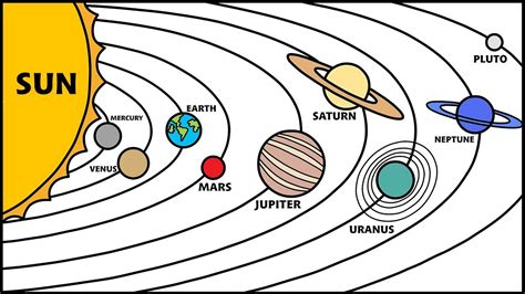Diagrams Of The Solar System Nso Level 1 Science Olympiad Sof