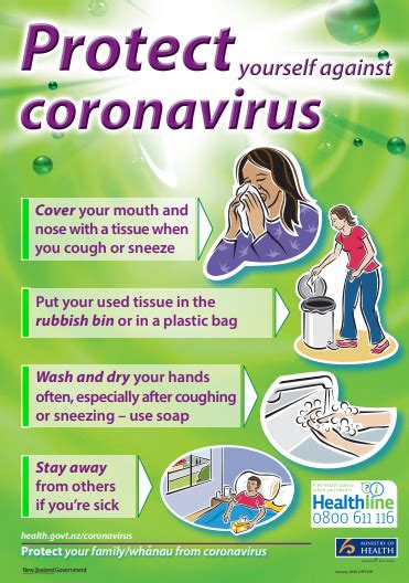 Coronavirus Covid 19 Rph