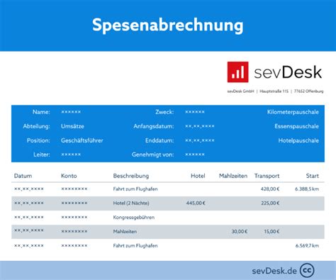 Spesenabrechnung Erklärung And Beispiele Inkl Vorlage